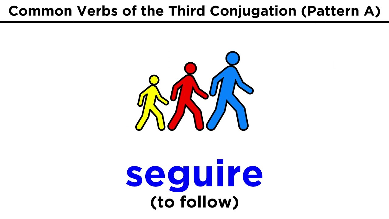 Conjugating Italian Verbs Ending in -IRE