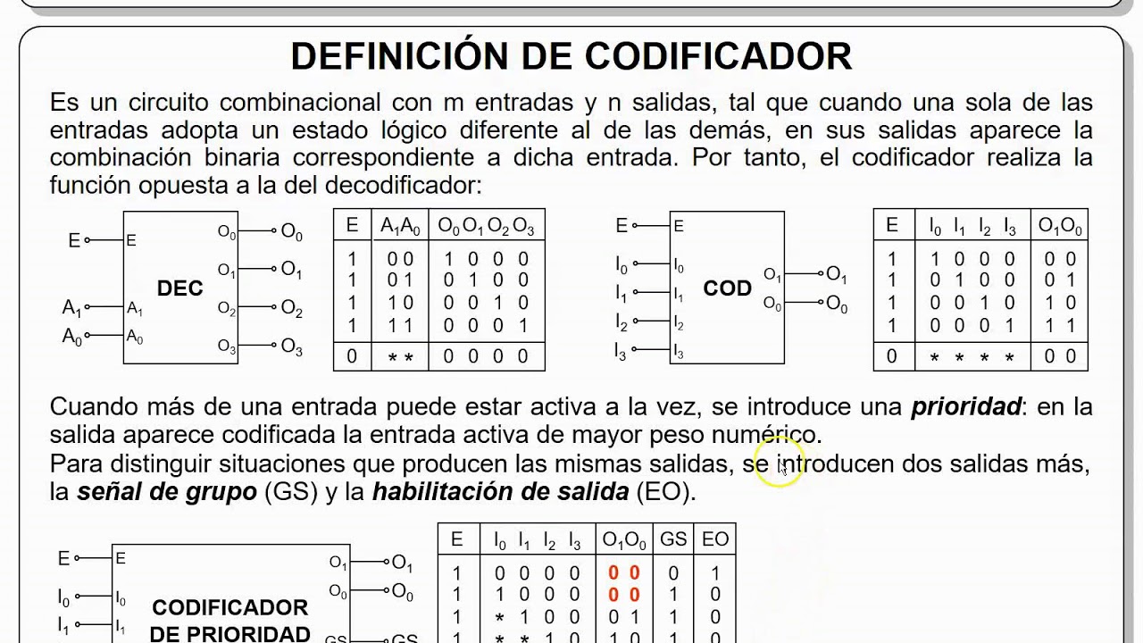 3.2 - Codificadores