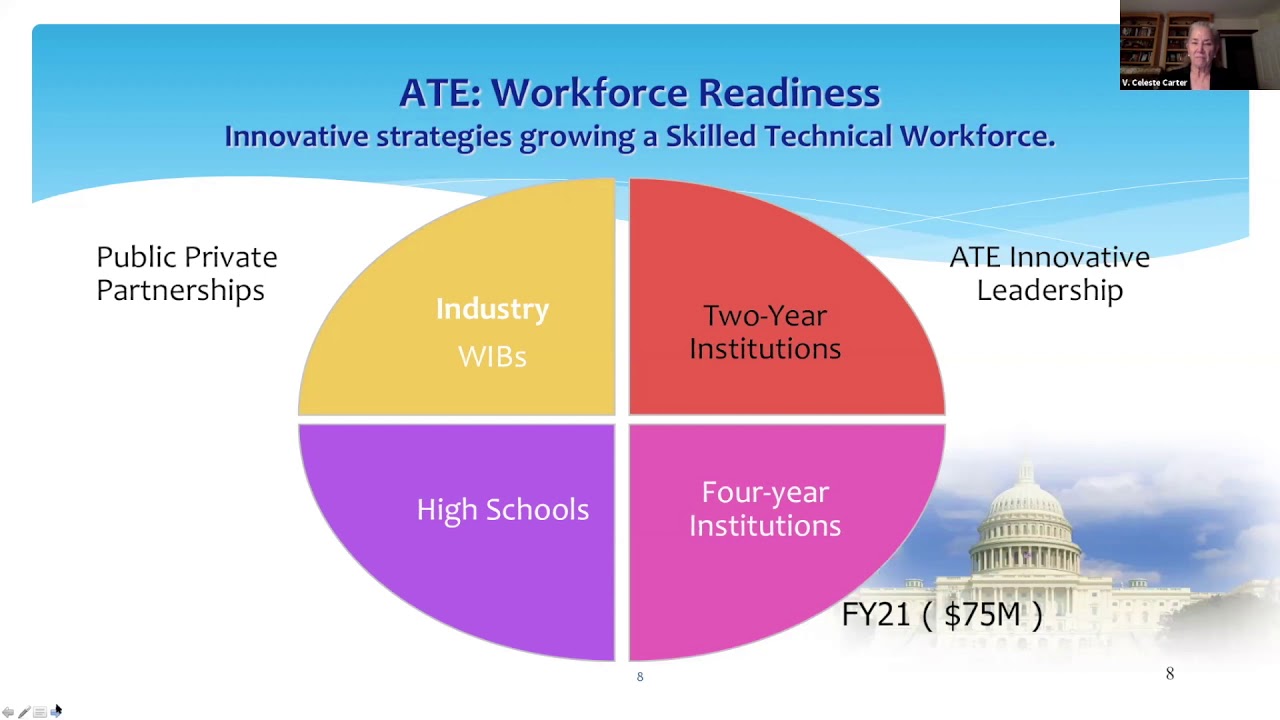 NSF's ATE Program: What Is It & How Do You Get Support for Your Grant Proposal?