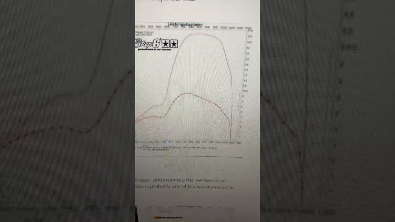 Тот самый видос который ты искал. Графики резонаторов. Дино стенд популярных труб!