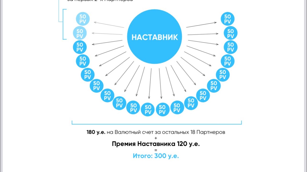 Новый Маркетинг План Greenway Global