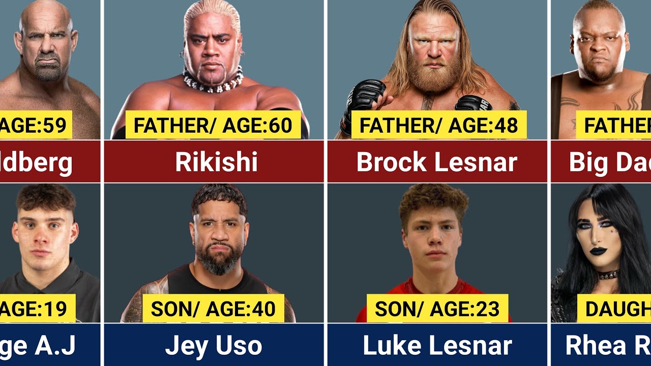 AGE COMPARISON 2026 | Father vs Son & Daughter In WWE 