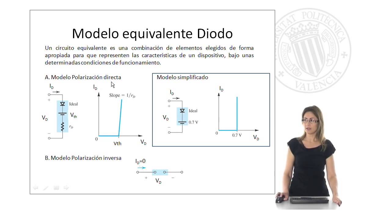 Polarización con Diodos |  | UPV