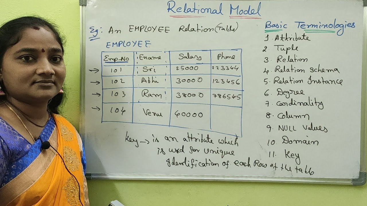 DBMS||Relational Model Basic Terminology||DBMS Both in Telugu And English||Telugu Scit Tutorial