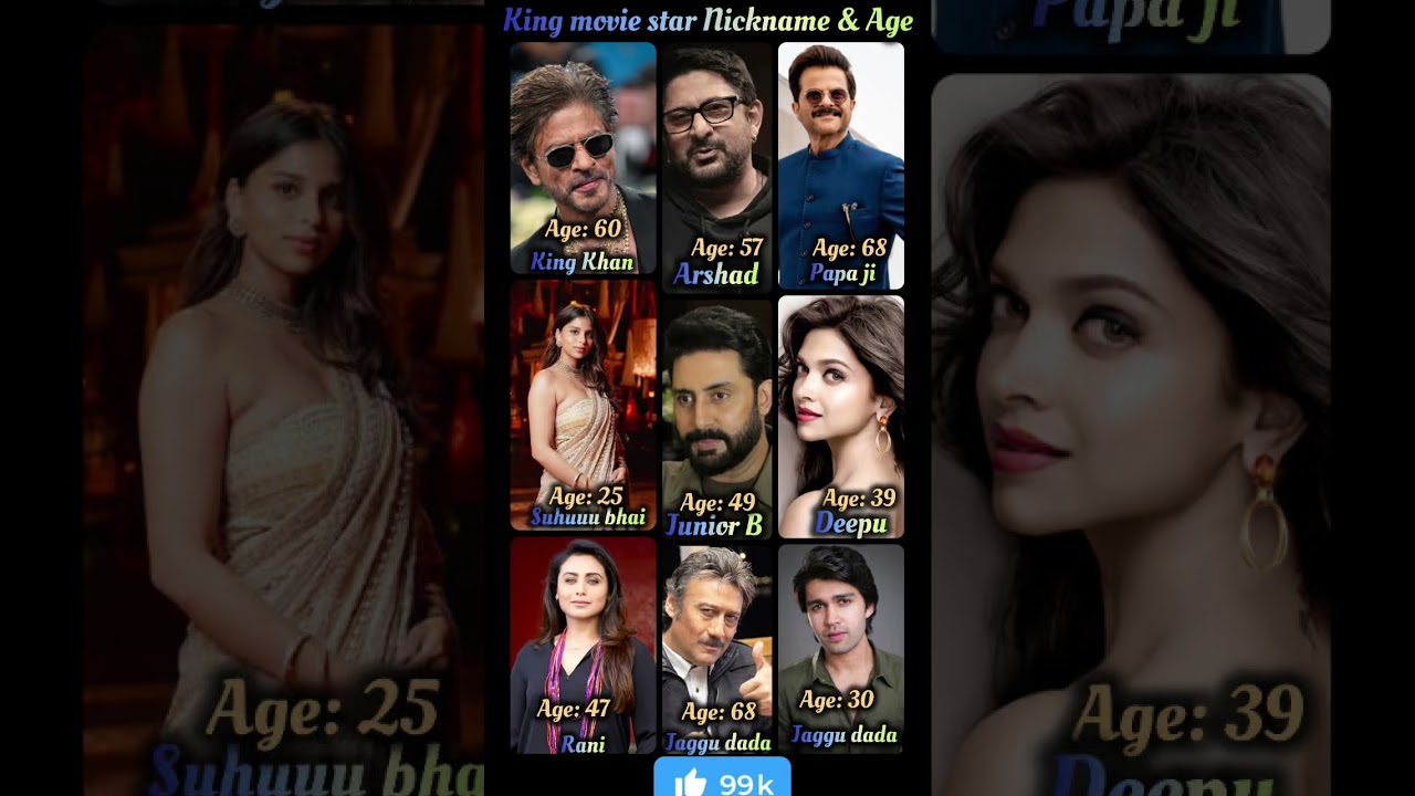 King Movie Star Nickname & Age Revel | Shah Rukh Khan, Deepika, Anil Kapoor | 