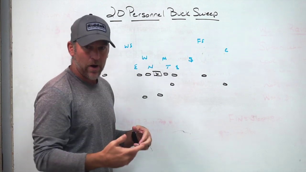 Buck Sweep - 2 Back - 20 Personnel