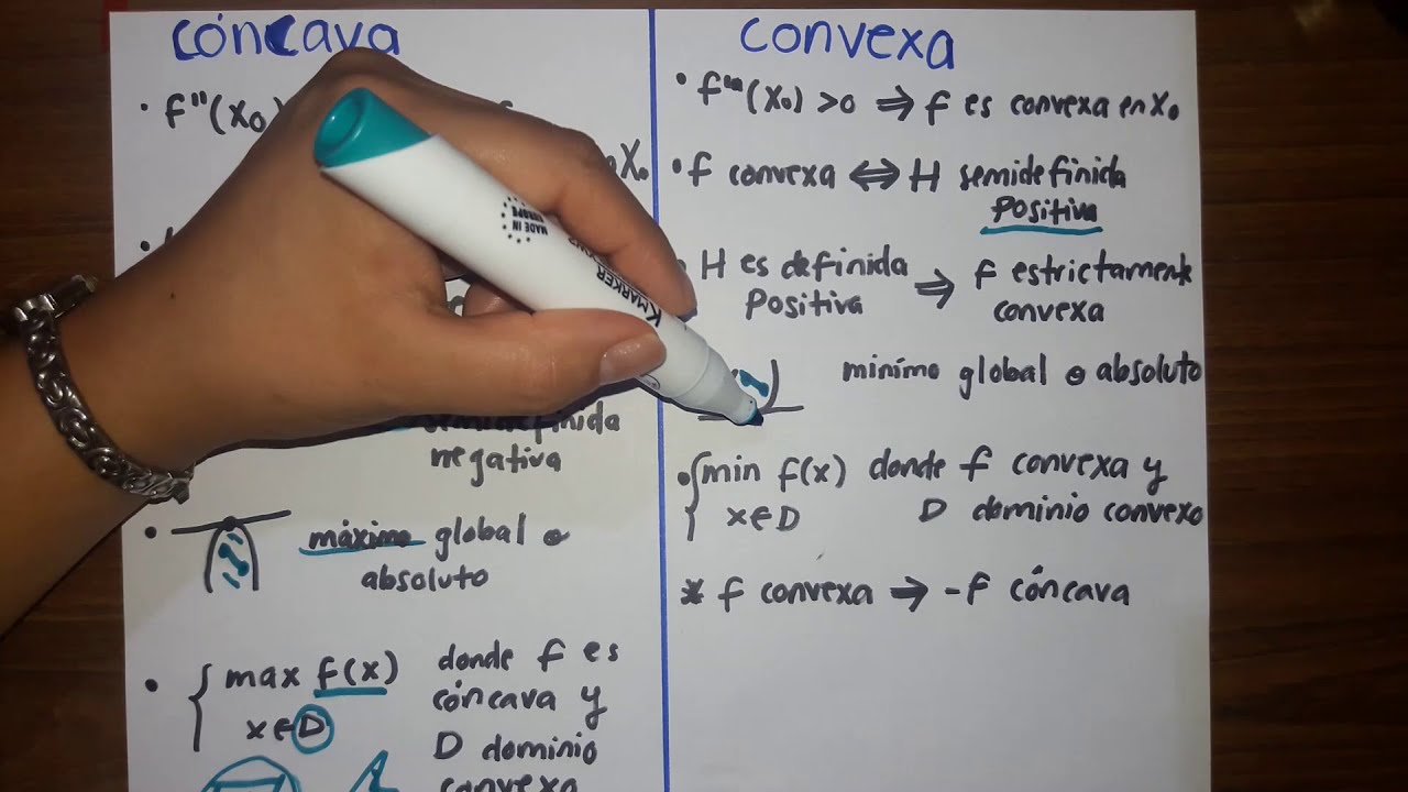 22-Cóncava, convexa y cuasiconcava