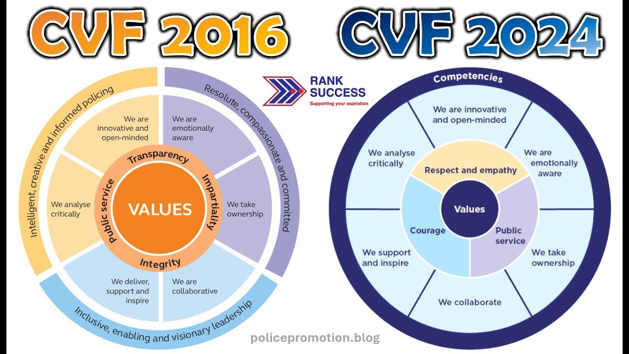 New Competency and Values Framework Summary, Comparison