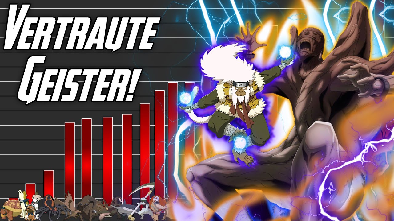 Power Level: Vertraute Geister | Naruto