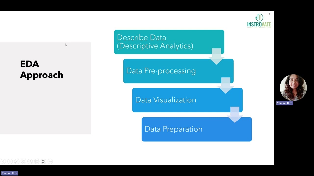 Data Analytics - Introduction to Python 04 | Module-1 | EDA part-1