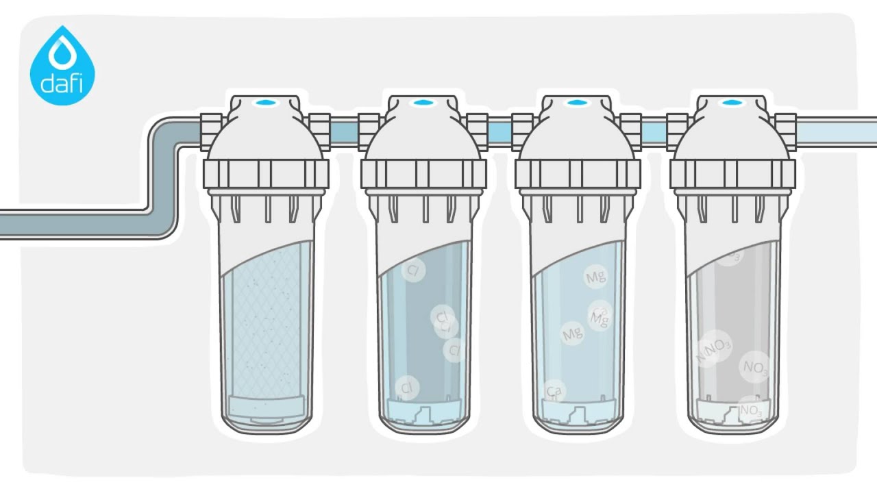 Filtry przepływowe marki Dafi