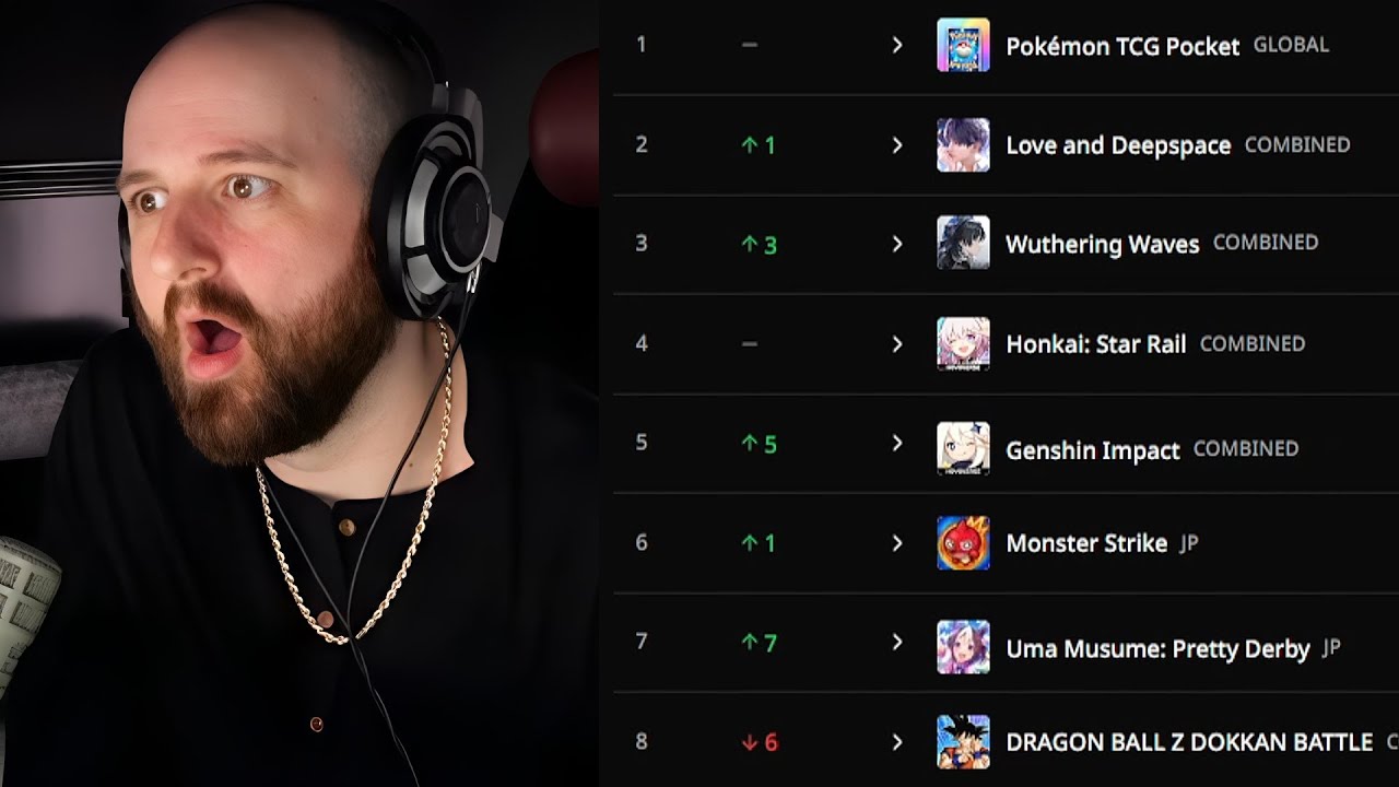 Gacha Revenue is Getting Crazy...