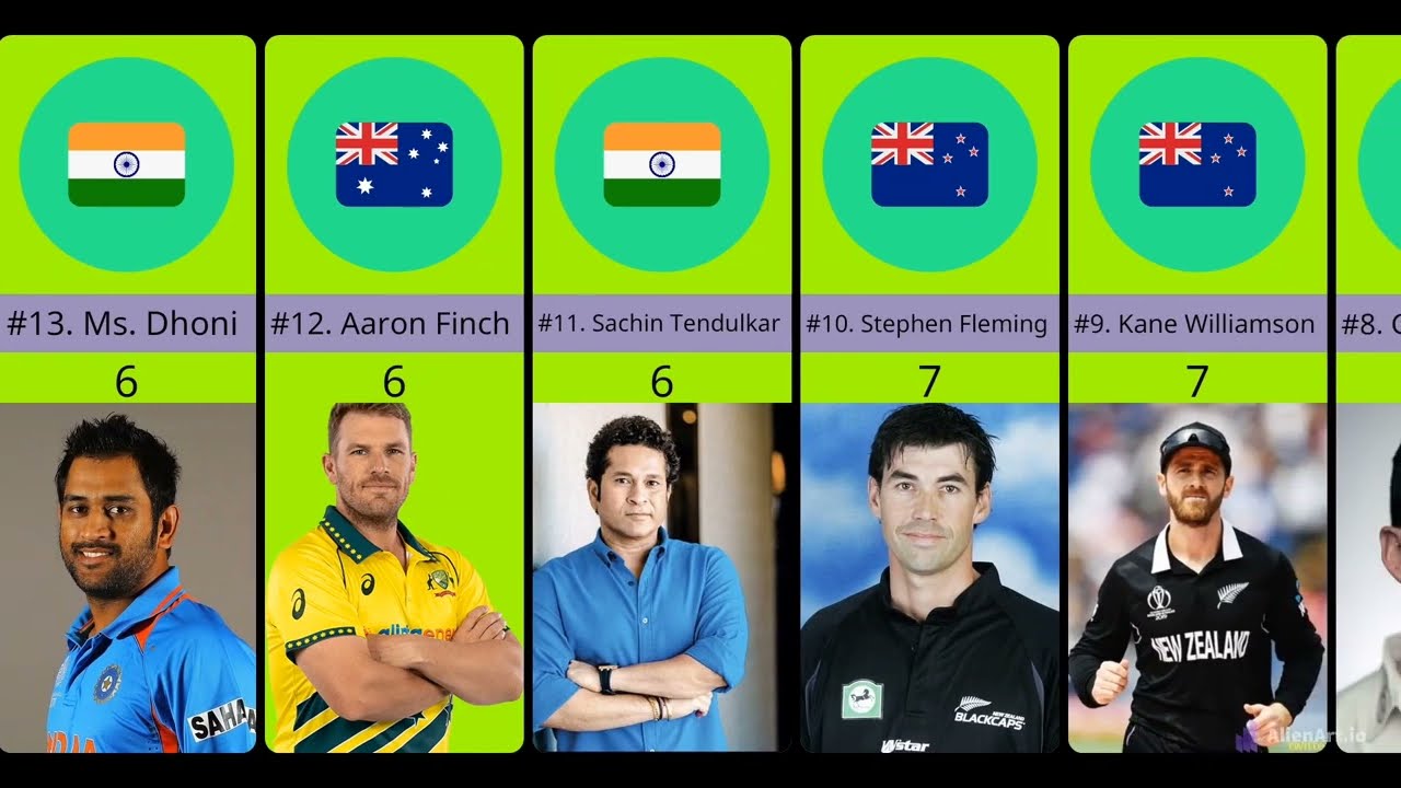 Most Hundred as a Captain in ODI || Top 30 best Captain in ODI