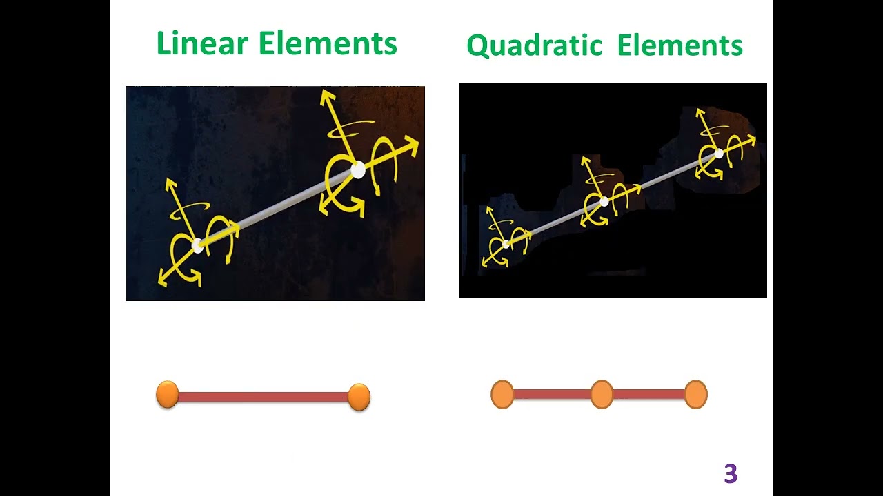 linear and quadratic element