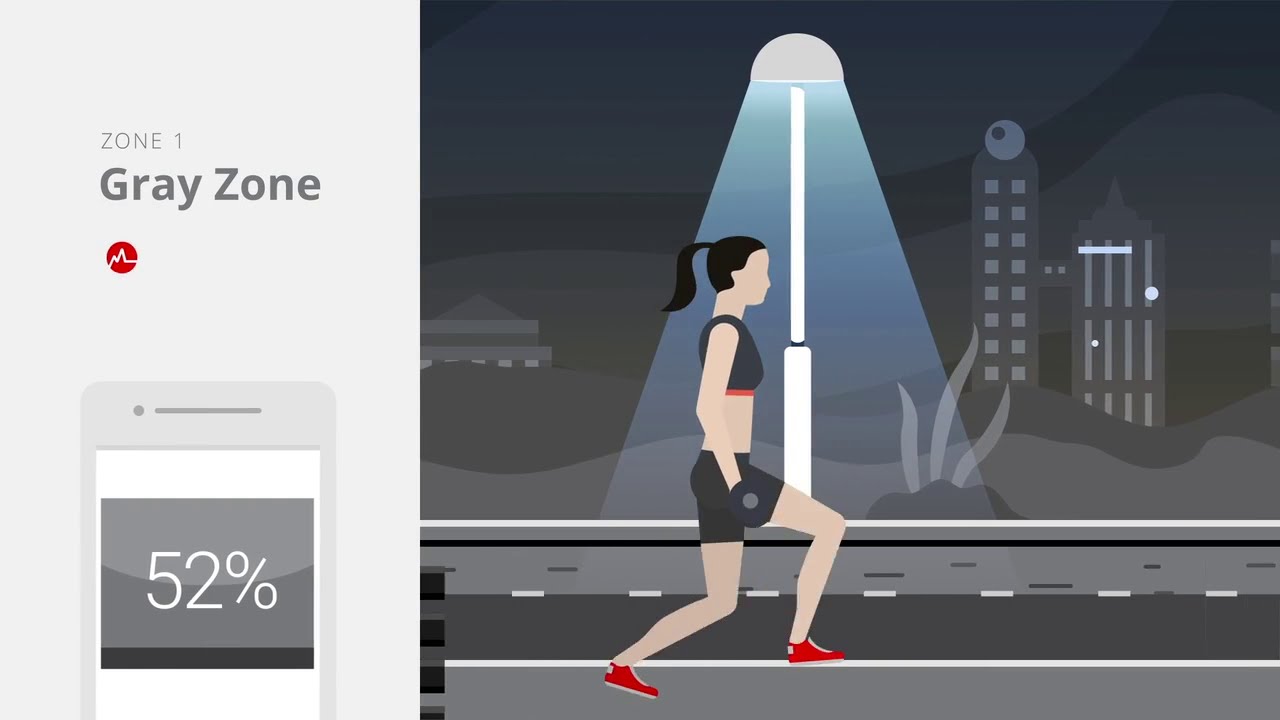 The Myzone Heart Rate Zones & MEPs Explained #Myzone #MEPs