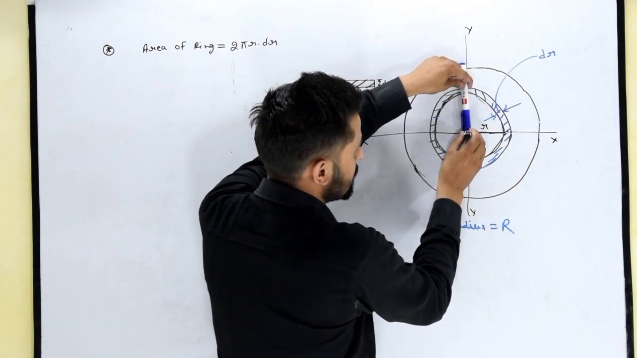 Moment of inertia of circular section in hindi