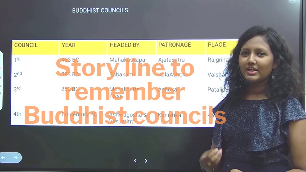 BUDDHIST COUNCILS (Tricks)