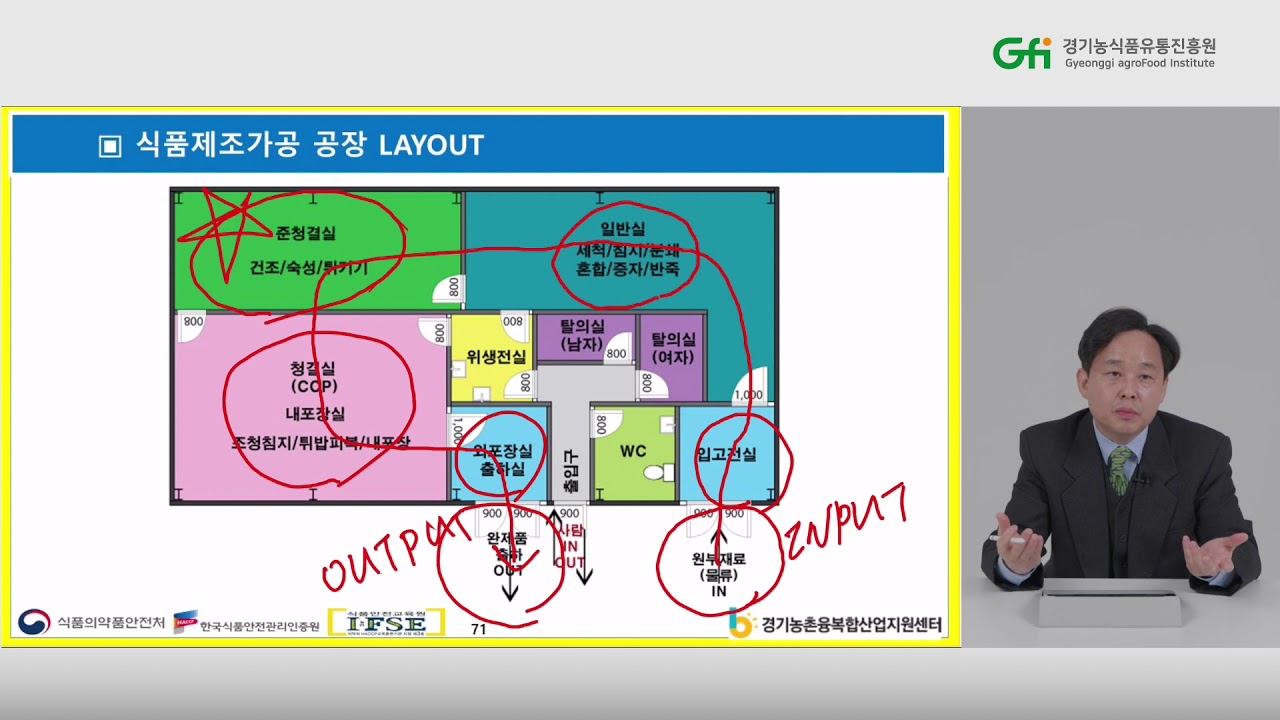 소규모 HACCP 인증 A to Z 4강_이승용 전문위원
