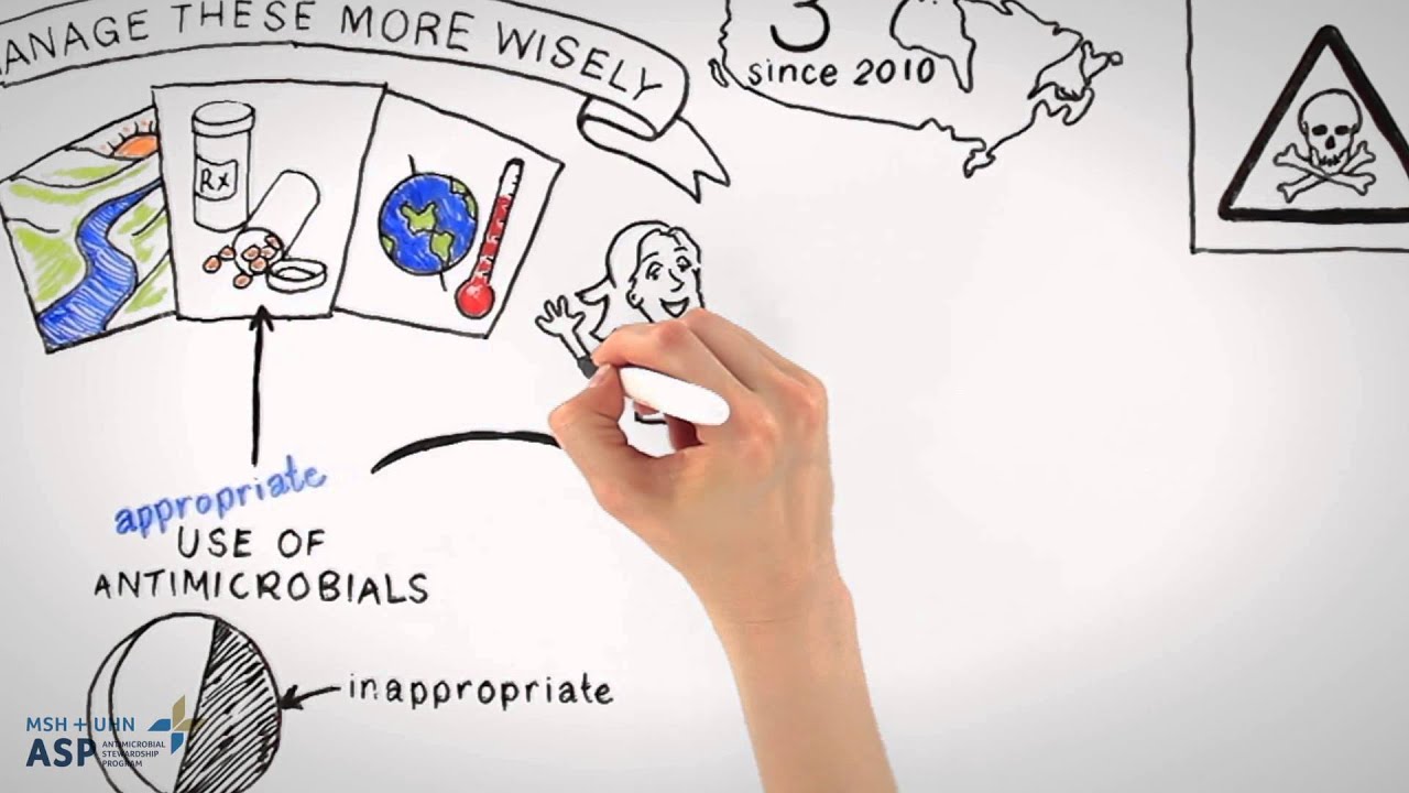 Why is Antimicrobial Stewardship Important?