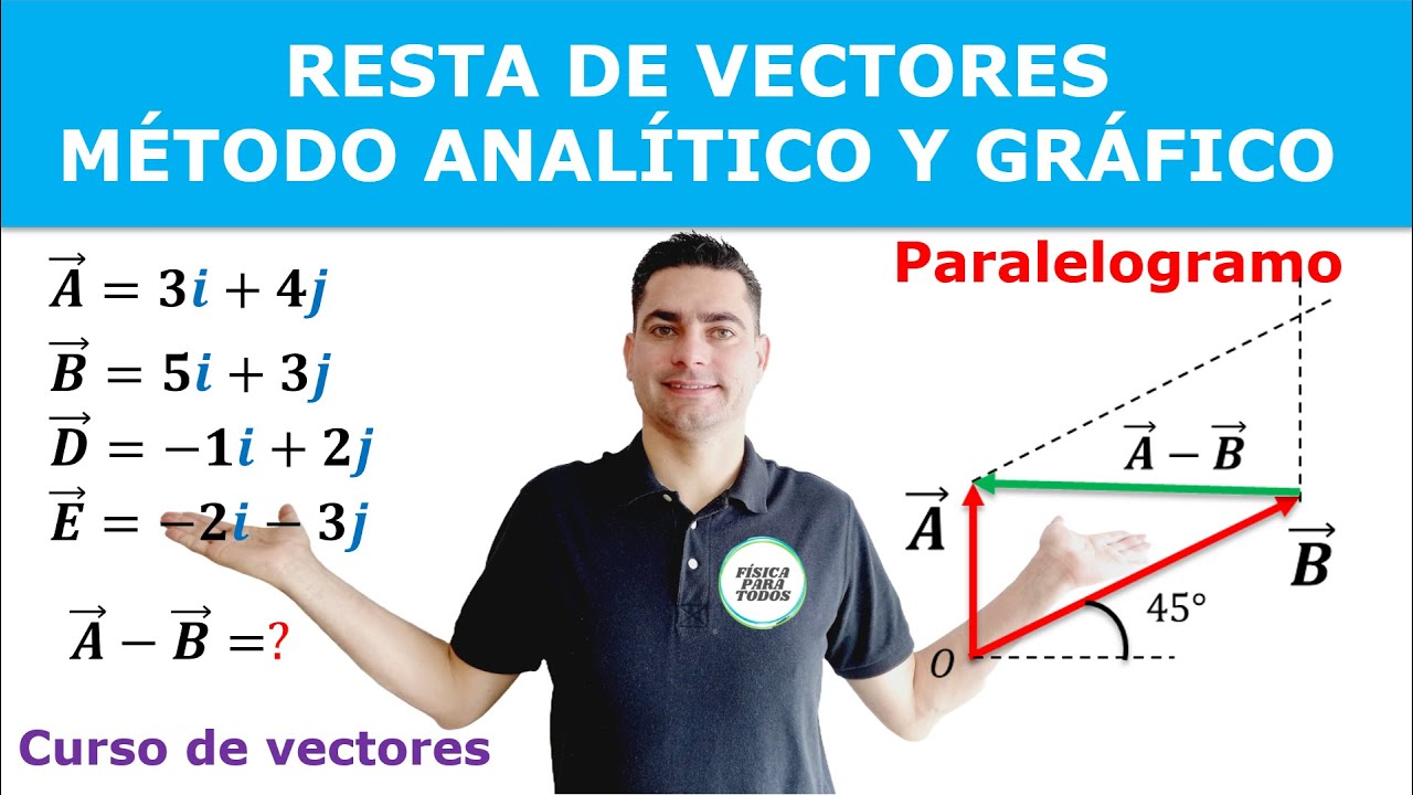 RESTA de vectores: método ANALÍTICO y método GRÁFICO