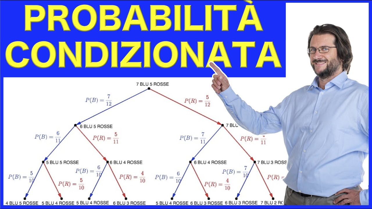 Probabilità condizionata