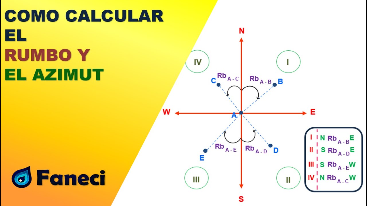 COMO CALCULAR EL RUMBO Y EL AZIMUT, Y QUE RELACION EXISTE ENTRE AMBOS📚✅