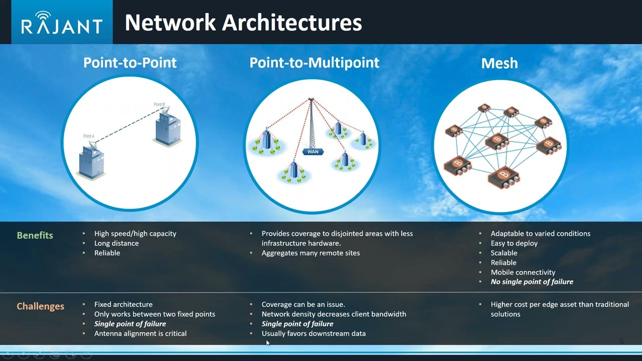 Leveraging Advanced Networks for Superior, Remote, Oil & Gas Operations