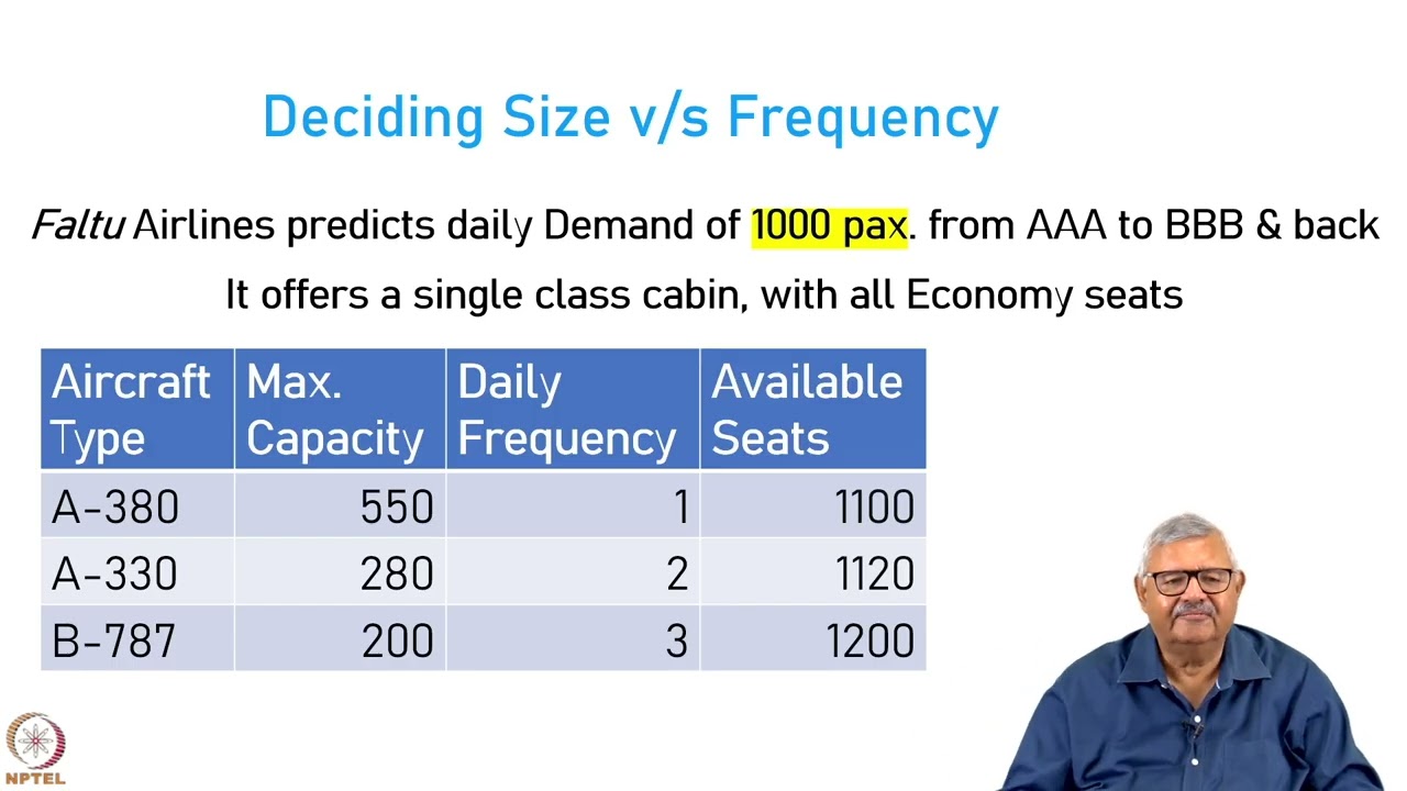 Week 5: Lecture 16: Airline Scheduling and Disruption Management