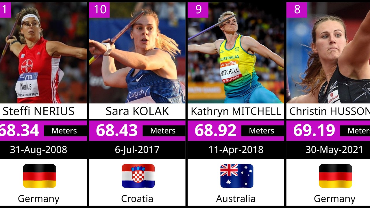 Top 50 Women’s Javelin Throwers of All Time – Queens of the Spear🏹🔥
