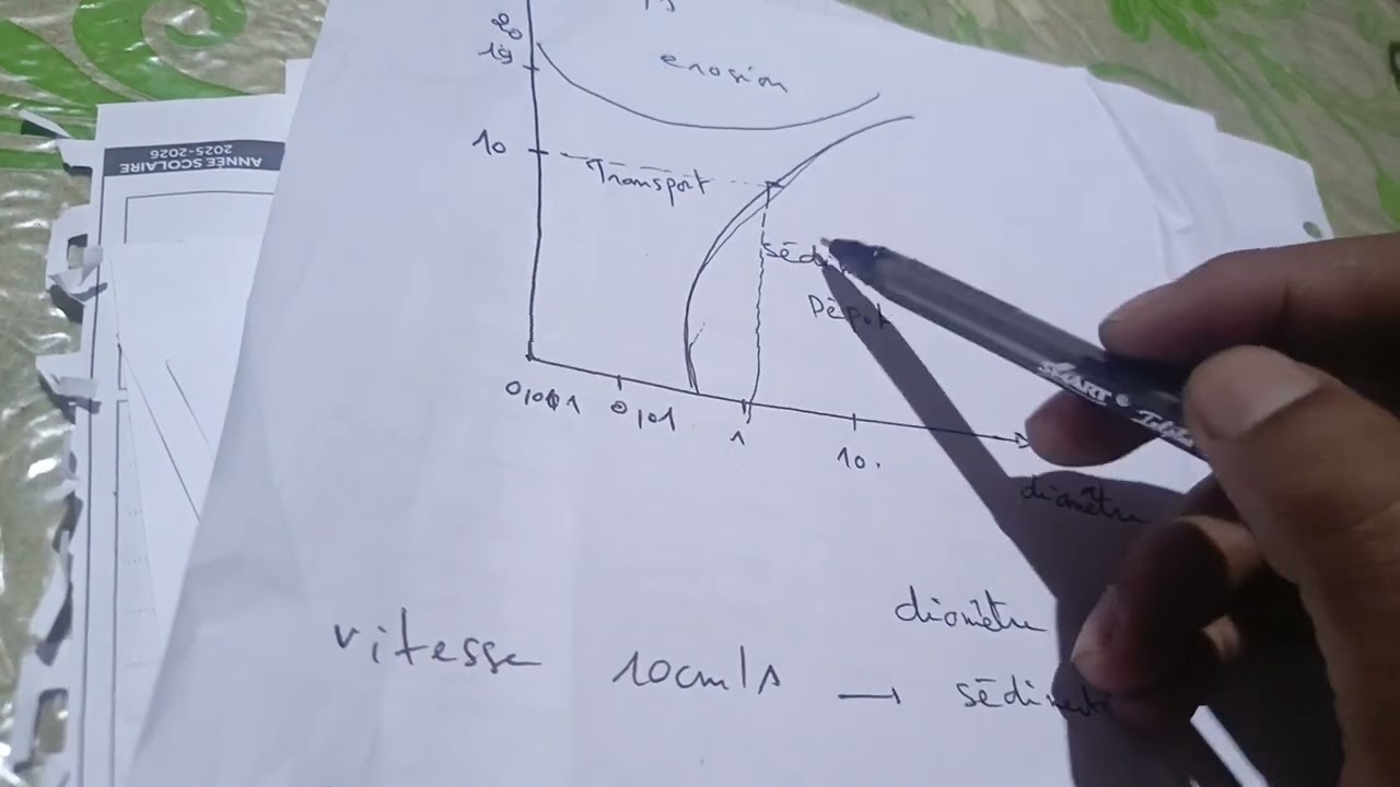 Diagramme de Hjulström - Partie 1 : Comprendre le transport et la sédimentation (SVT 1ère Bac)