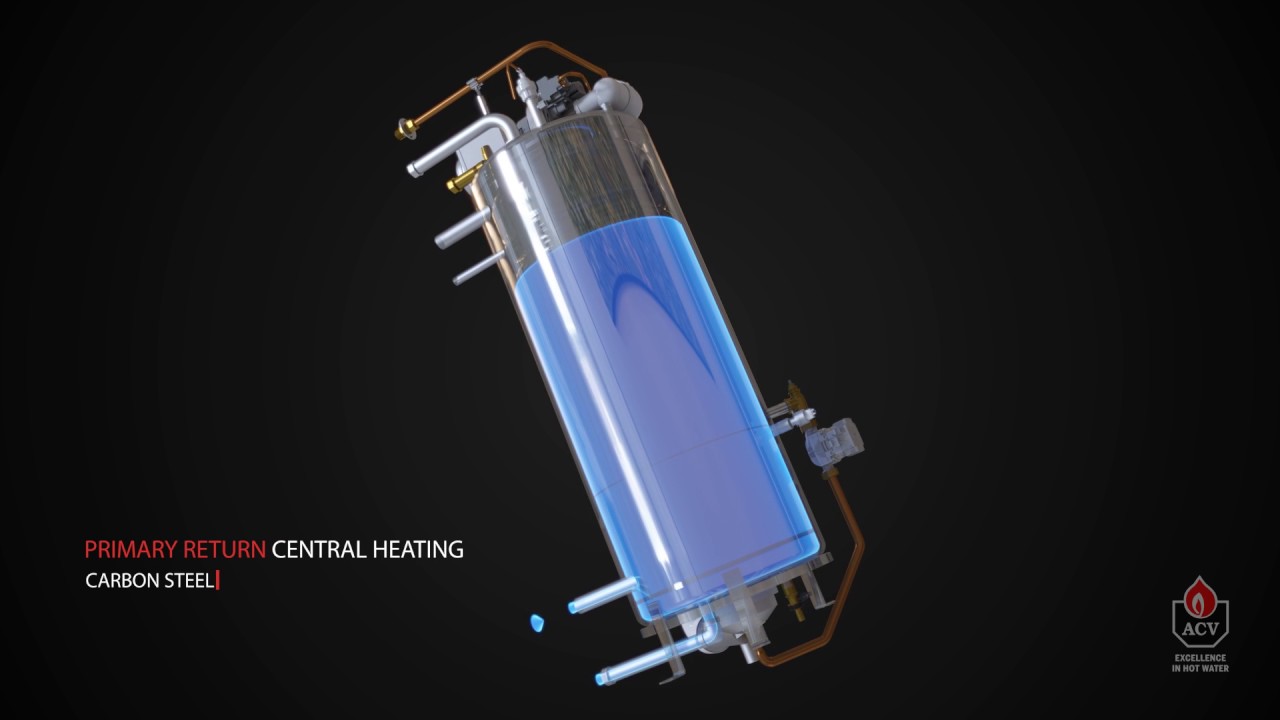 ACV Heatmaster TC