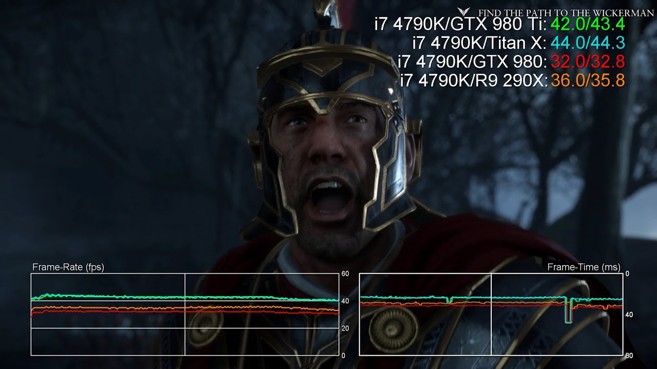 GTX 980 Ti 4K Benchmarks vs Titan X / GTX 980 / R9 290X