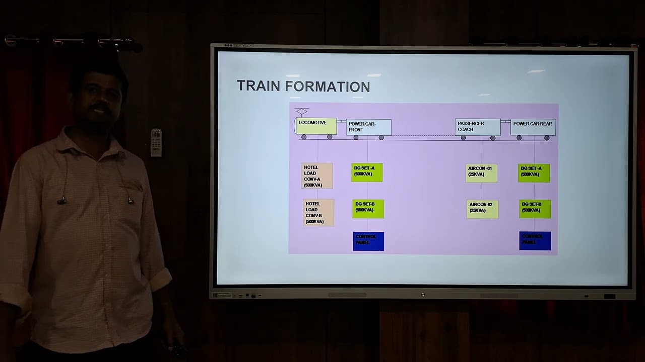 HLC and its  interface with coaches