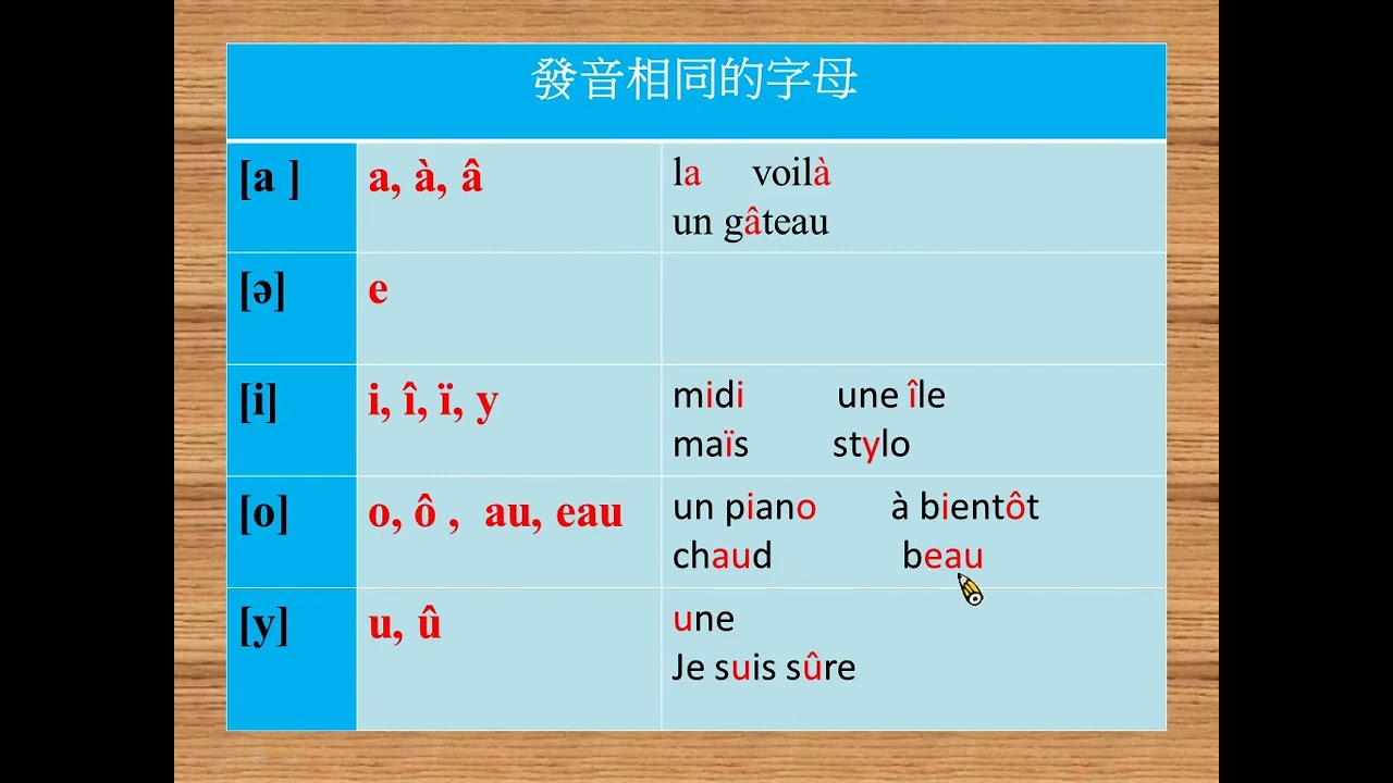 基礎法文 Unit2 法語發音規則 歌謠1