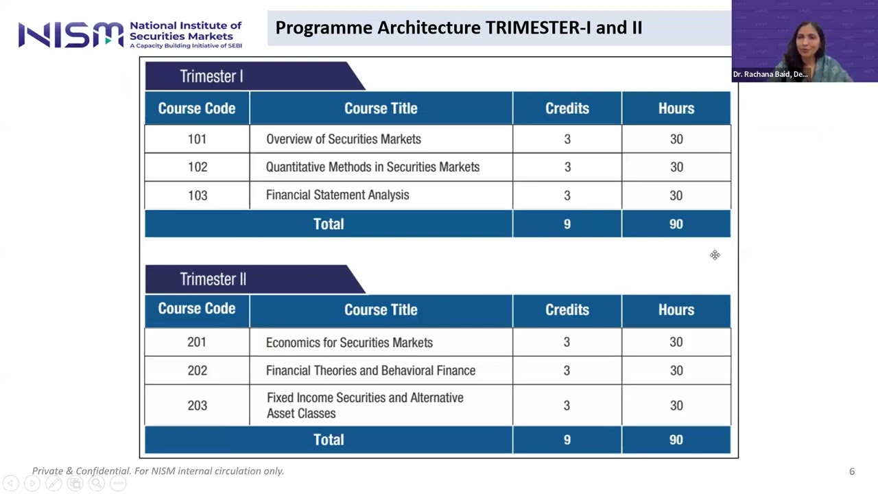 PGP (PMIARA) Webinar Recording | 23 February 2026 | NISM