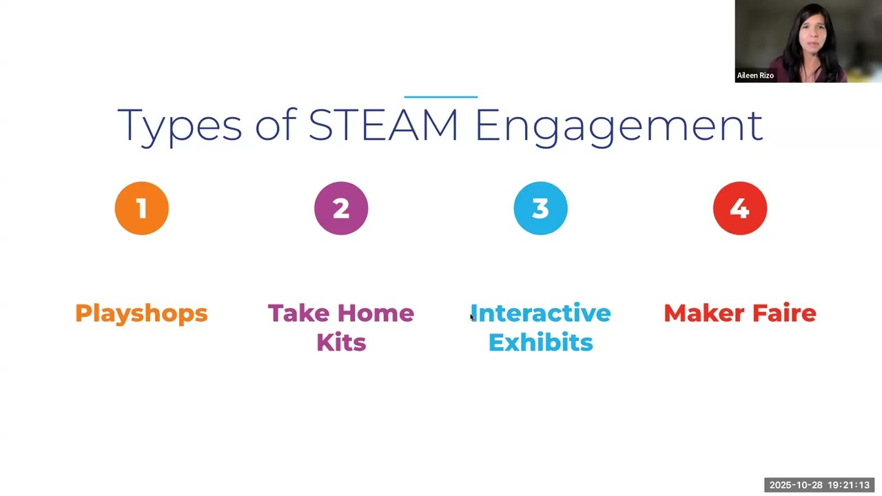 The Joy of Making Together: Diverse Approaches to Family STEAM Engagement in ECE