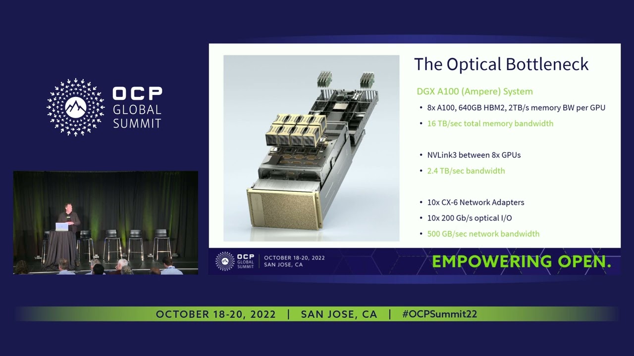 NVIDIA Optics Deployment and Directions in AI/ML