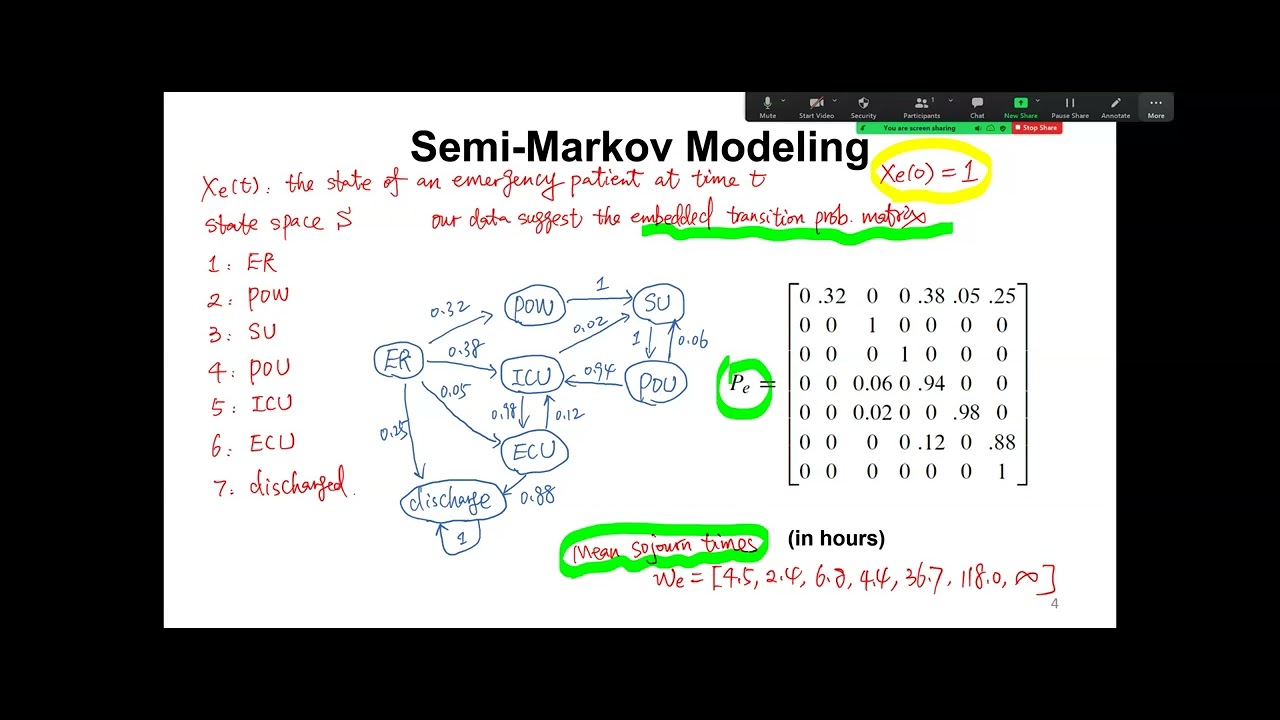 Lecture - Case Study: Generalized Markov Models of Healthcare Systems