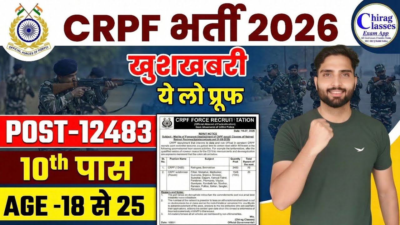बड़ी खुशखबरी! CRPF Bharti 2026 Notification | 12483 Post | 10th Pass Govt Jobs 2026