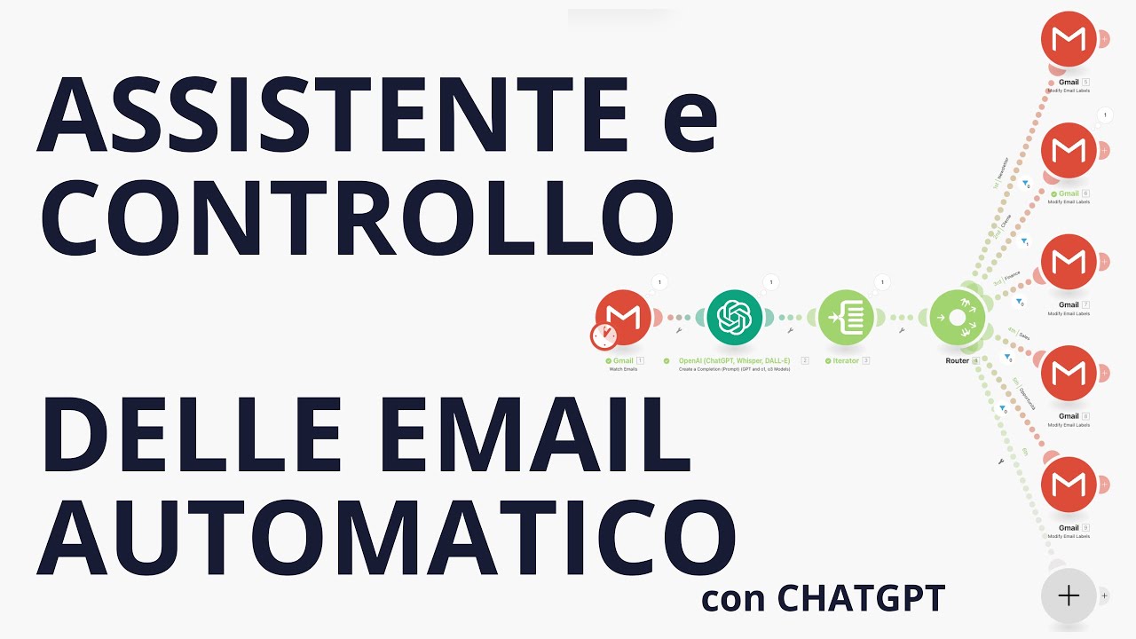 Etichette automatiche nelle email - Creazione assistente virtuale automatico (con ChatGTP)