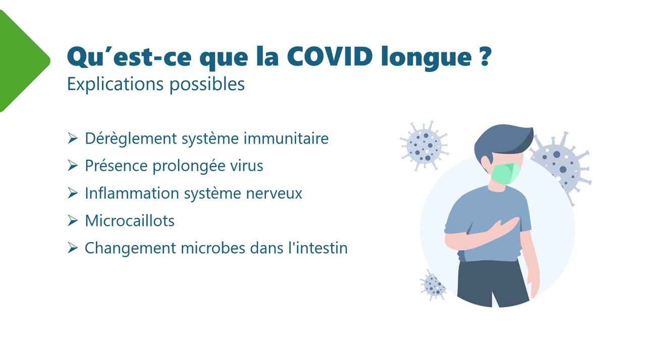 COVID longue - Introduction à la COVID longue