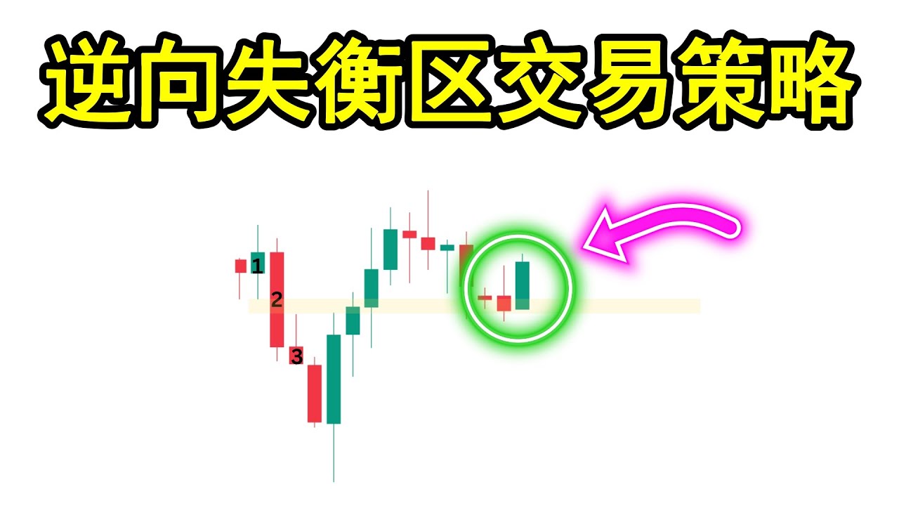 逆向失衡区交易策略完整步骤解析（聪明金钱概念）
