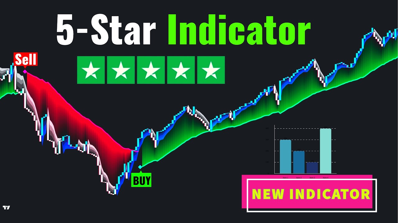 NEW TradingView Indicator That Adapts to Market Volatility Better Than Anything Else