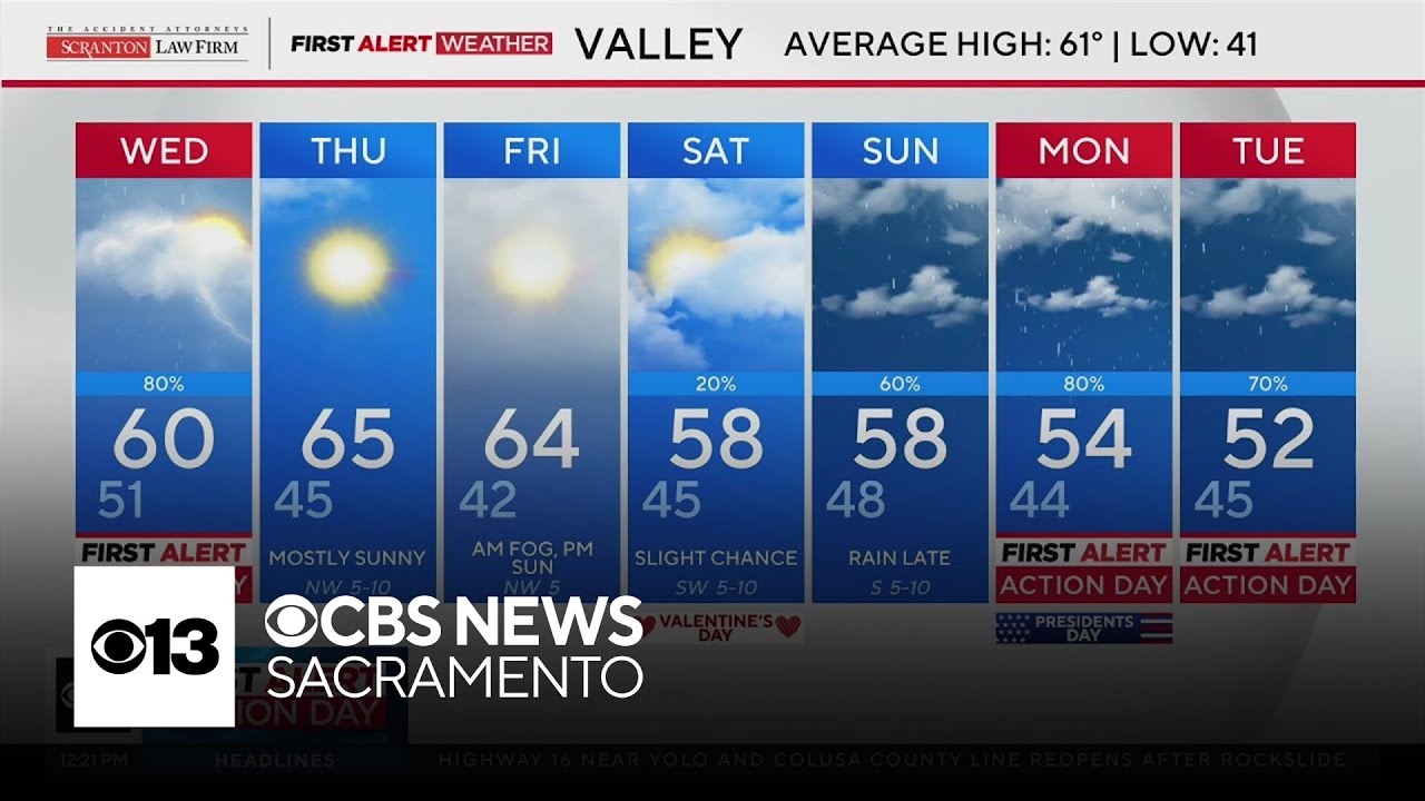 Wednesday afternoon weather forecast - Feb. 11, 2026