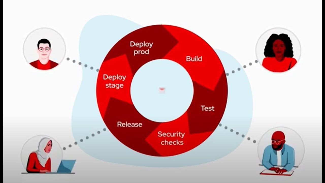 Red Hat's ISV ecosystem for application development