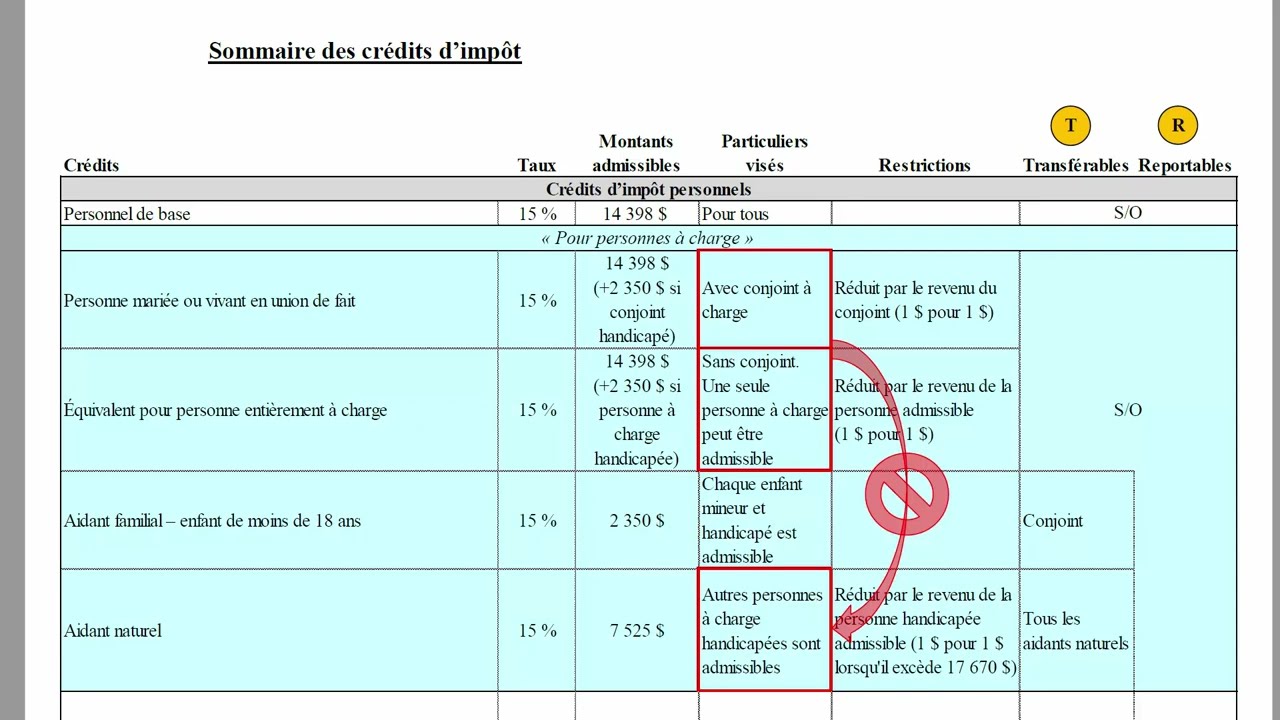 Les taux d'imposition et les crédits d'impôt personnels (partie 1)