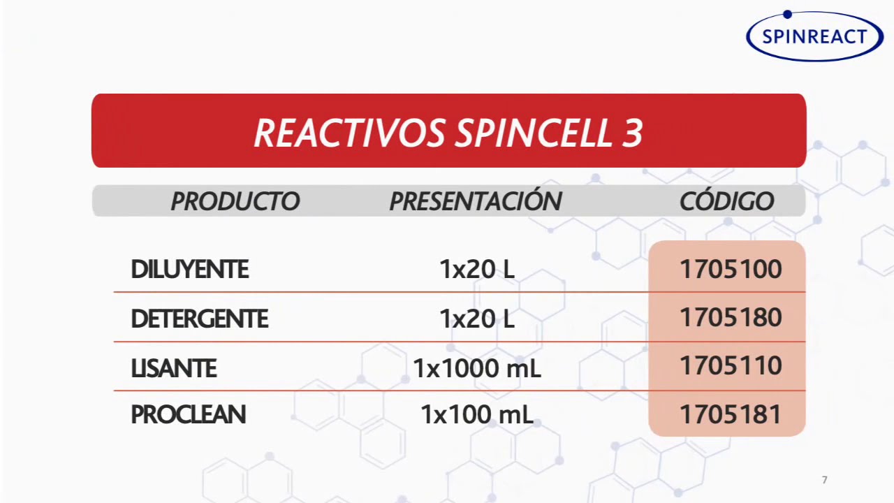 Spincell 3