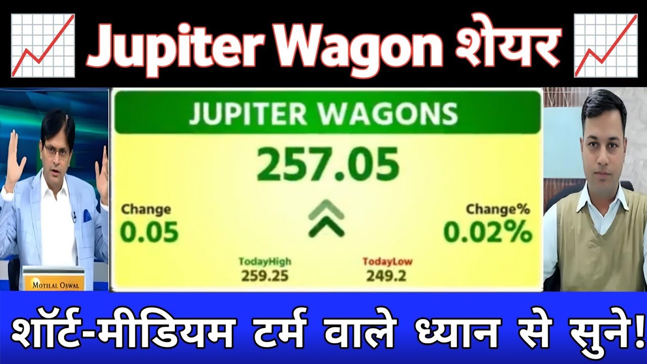 Jupiter wagons share latest news  | Jupiter Wegan Share analysis | JWL share news 06 April 2026