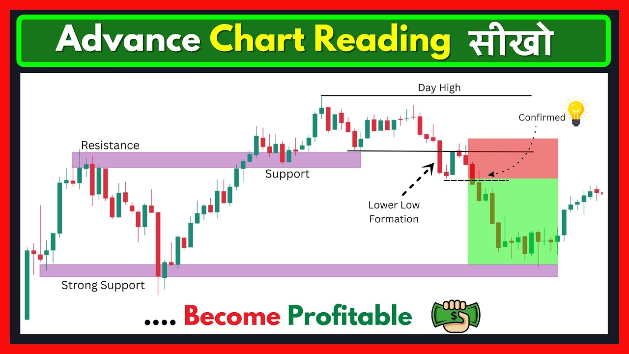 Master Advanced Chart Reading | Learn Pro-Level Price Action and Psychology