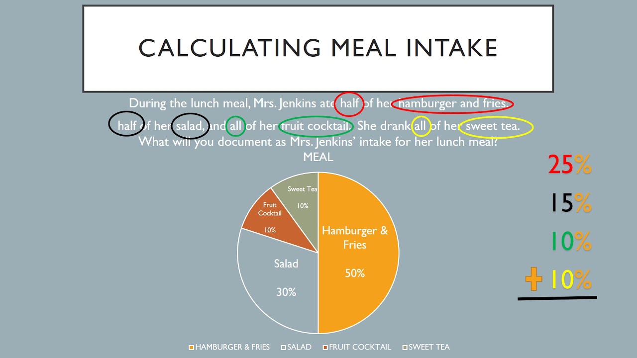 CALCULATING MEAL INTAKE